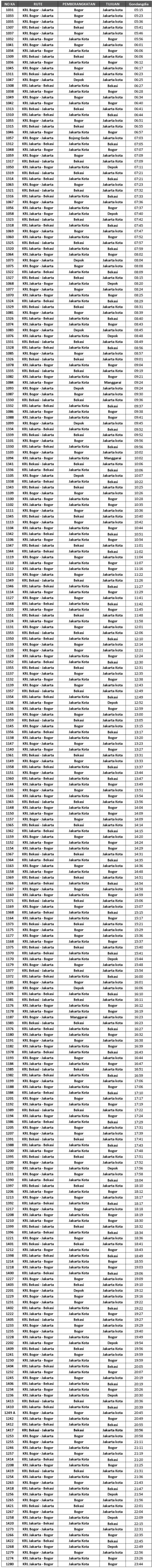 jadwal-krl-jabodetabek-juni-2014-stasiun-gondangdia