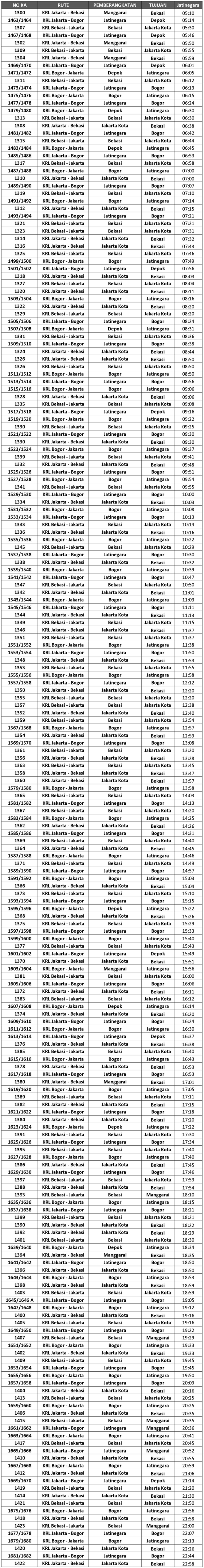 jadwal-krl-jabodetabek-juni-2014-stasiun-jatinegara
