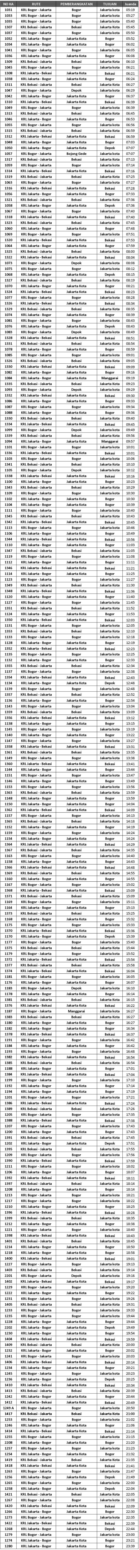 jadwal-krl-jabodetabek-juni-2014-stasiun-juanda