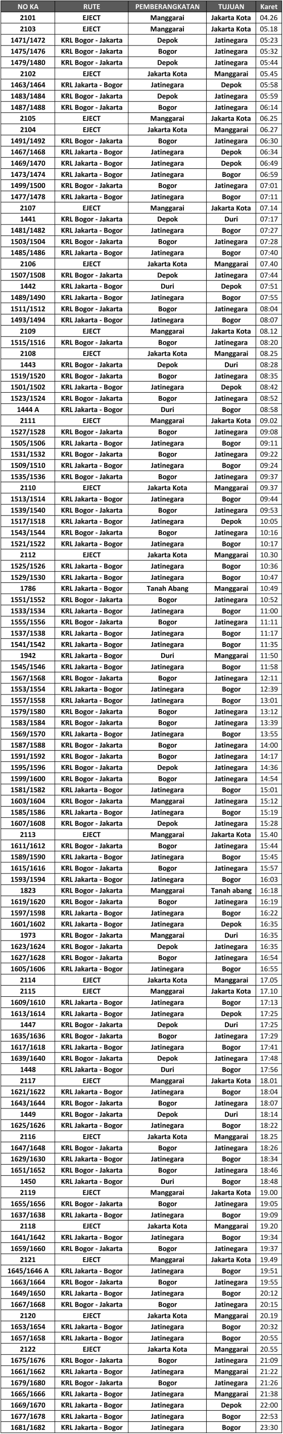 jadwal-krl-jabodetabek-juni-2014-stasiun-karet