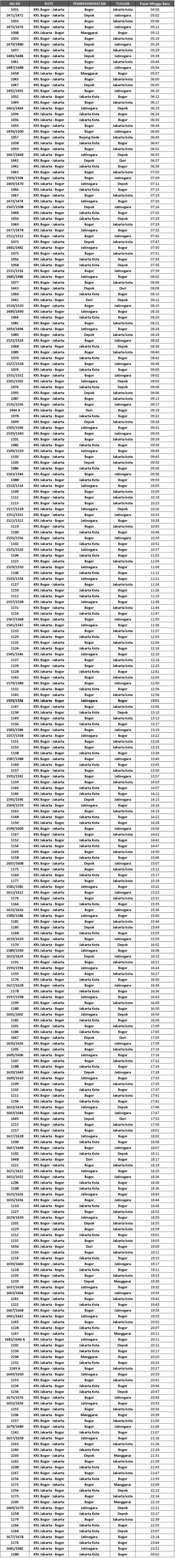 jadwal-krl-jabodetabek-juni-2014-stasiun-pasar minggu baru