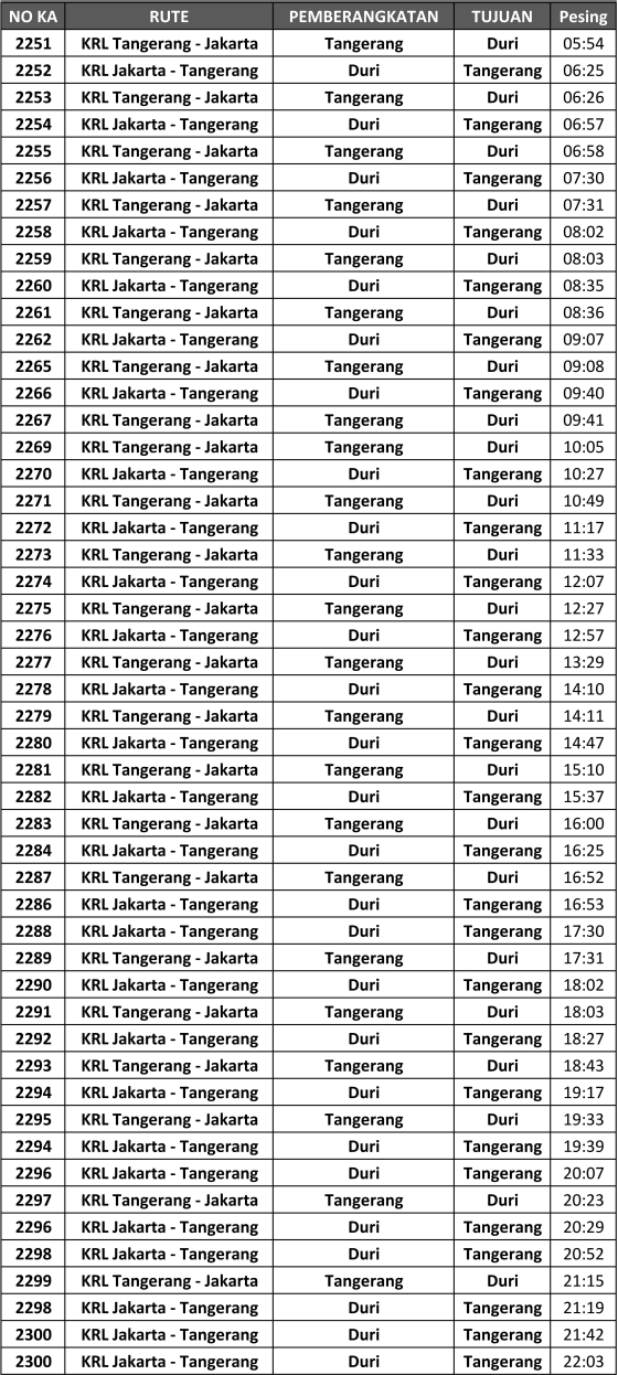 jadwal-krl-jabodetabek-juni-2014-stasiun-pesing