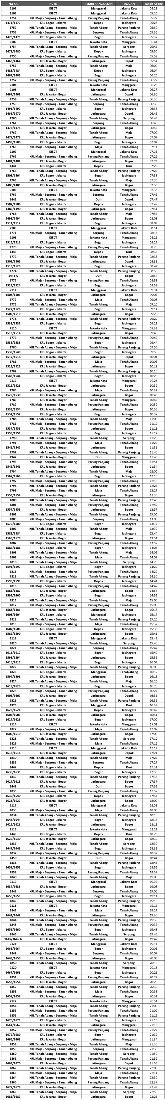jadwal-krl-jabodetabek-juni-2014-stasiun-tanah abang