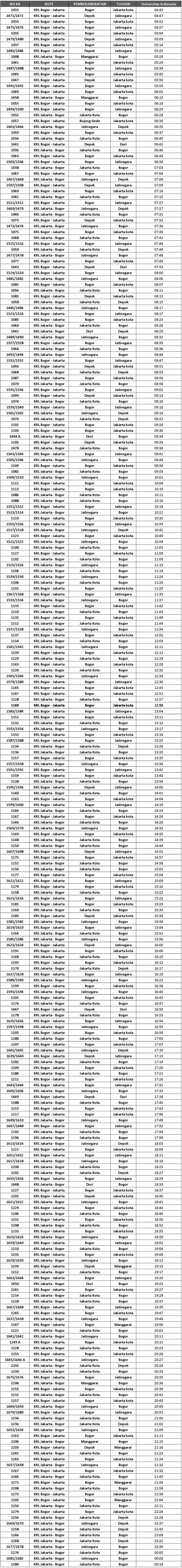 jadwal-krl-jabodetabek-juni-2014-stasiun-universitas indonesia